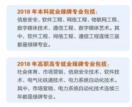 最新大學生就業報告出爐啦！這7個專業最好找工作！ 婚戀 第4張