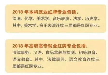 最新大學生就業報告出爐啦！這7個專業最好找工作！ 婚戀 第5張