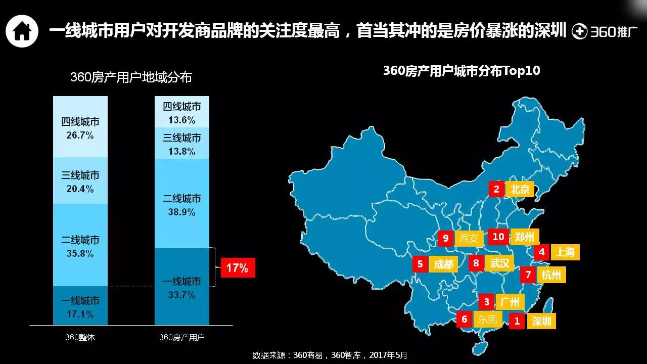 360用户【房产】消费地图