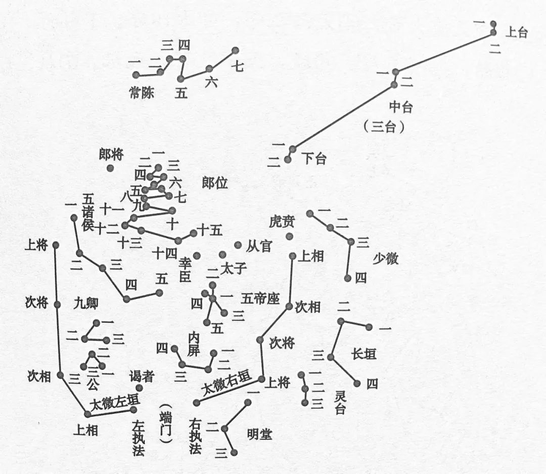 北斗风水地图图片