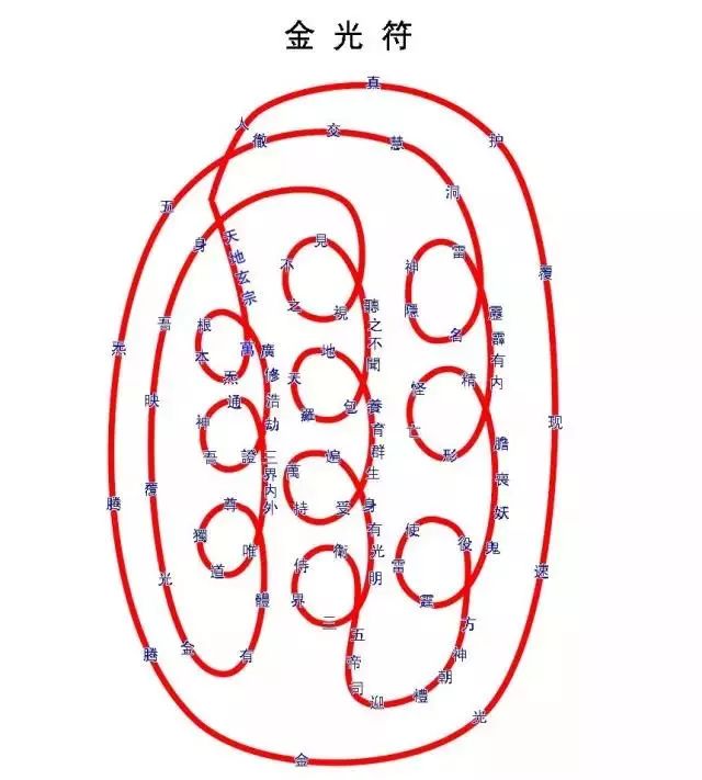 道教金光咒修炼法门 