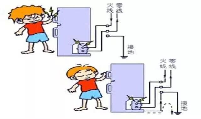 插座为啥左零右火，如果反接，会有什么后果?的图6