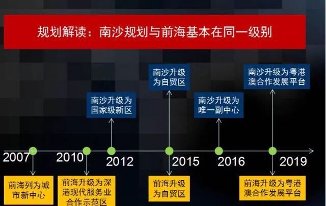 喜讯！|广州南沙星河·山海湾现正热销中。(图2)