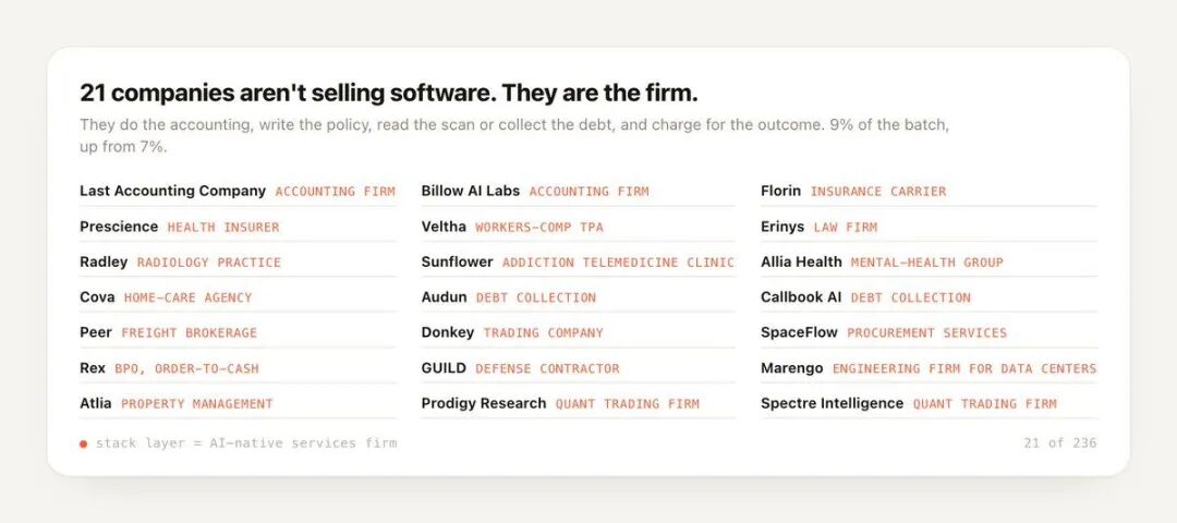 AI-native firm 类别