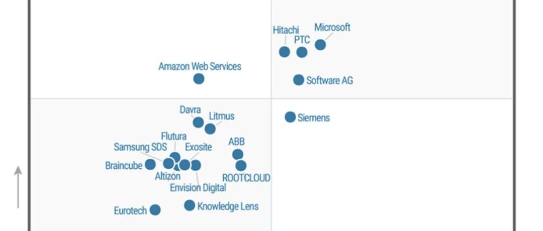 微软再次荣获 Gartner 工业物联网平台魔力象限“领先者”称号！