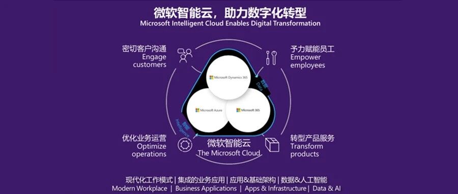 微软加速构筑数字医疗云生态，托起医疗企业“出海”梦!