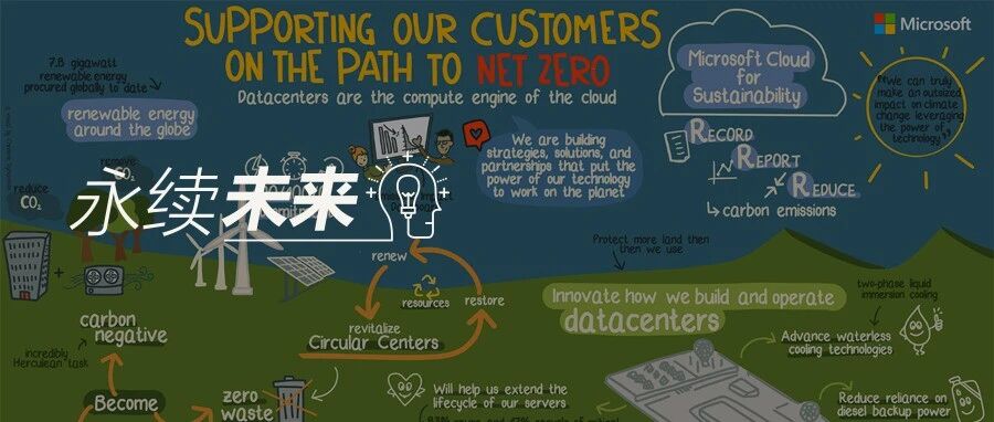 微软云和脱碳战略——帮助客户走向净零