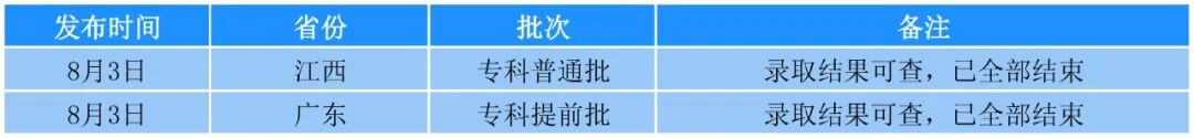 录取进程.jpg