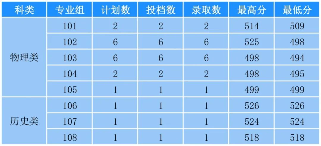 广东提前.jpg