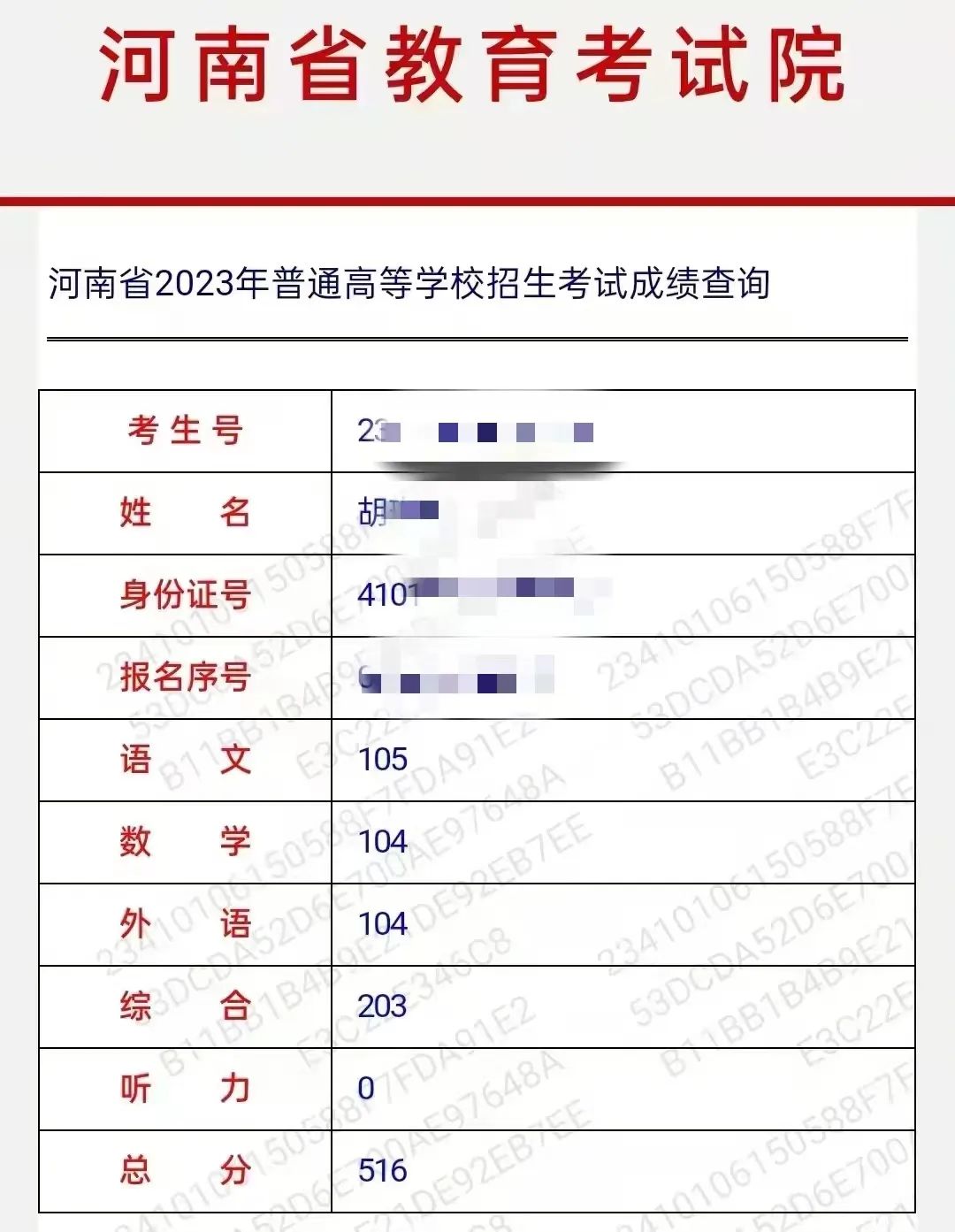 高考成绩出来了,家人查到她考了516分(理科),超过河南省一本线分数线2