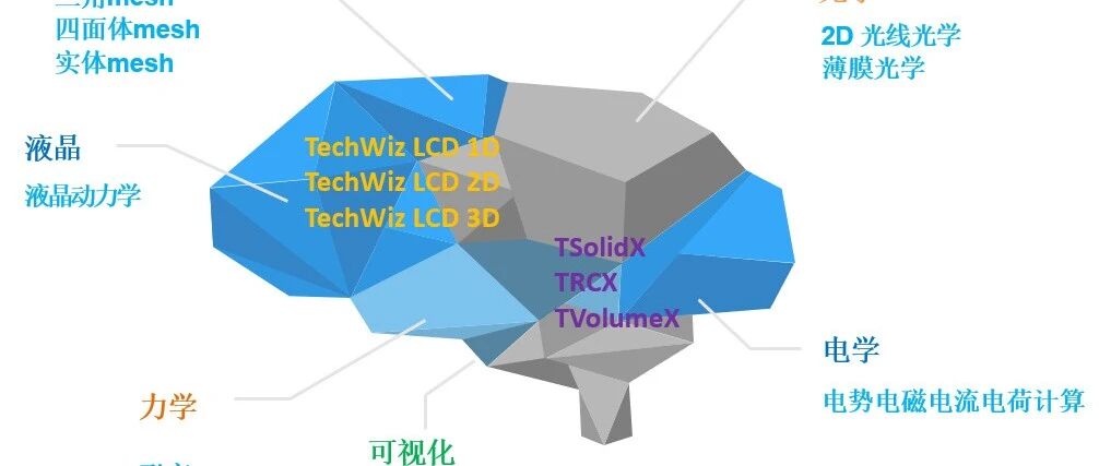 讯技光电正式引进韩国Sanayi System公司七款液晶仿真软件