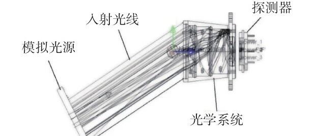 基于LightTools的激光四象限探测系统仿真