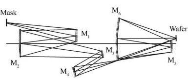 极紫外投影光刻光学系统