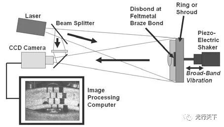 激光全息无损检测技术的图2