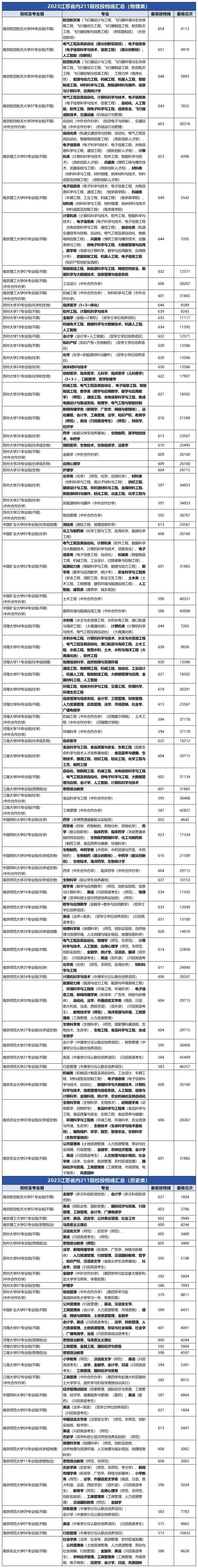 大連大學(xué)中山學(xué)院分?jǐn)?shù)線_大連中山醫(yī)學(xué)院錄取分?jǐn)?shù)線_2023年大連醫(yī)科大學(xué)中山學(xué)院錄取分?jǐn)?shù)線(2023-2024各專(zhuān)業(yè)最低錄取分?jǐn)?shù)線)