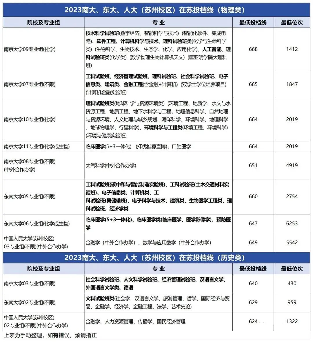 2023年大連醫(yī)科大學(xué)中山學(xué)院錄取分?jǐn)?shù)線(2023-2024各專(zhuān)業(yè)最低錄取分?jǐn)?shù)線)_大連大學(xué)中山學(xué)院分?jǐn)?shù)線_大連中山醫(yī)學(xué)院錄取分?jǐn)?shù)線