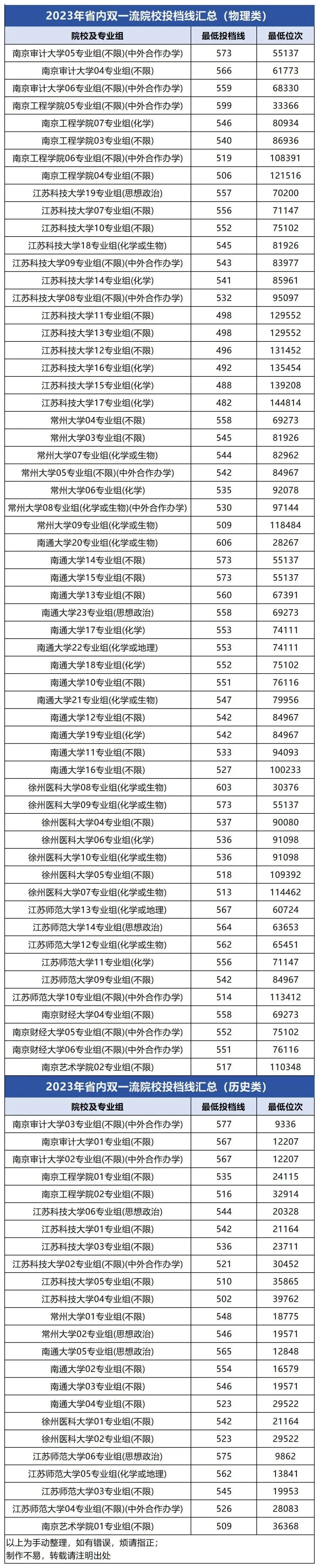 大連中山醫(yī)學(xué)院錄取分?jǐn)?shù)線_大連大學(xué)中山學(xué)院分?jǐn)?shù)線_2023年大連醫(yī)科大學(xué)中山學(xué)院錄取分?jǐn)?shù)線(2023-2024各專(zhuān)業(yè)最低錄取分?jǐn)?shù)線)
