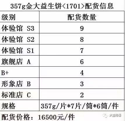 大益投资行情低迷，破局关键在何处？