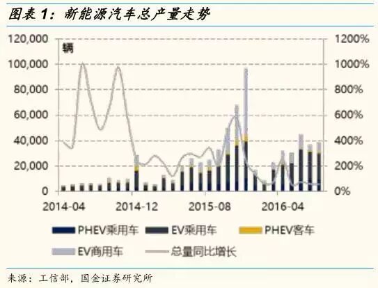 動力鋰電池回收行業深度研究報告 行業研究報告 微文庫