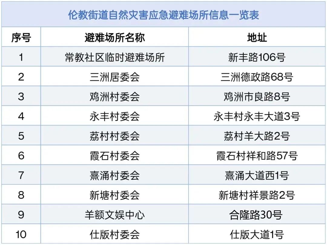 广东街头惊现线状雨