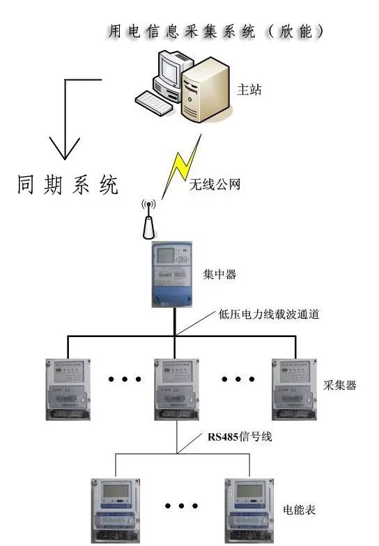 峰電量 谷電量_電量符號規(guī)定交流電量如何表示_售電量