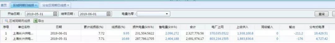 電量符號規(guī)定交流電量如何表示_售電量_峰電量 谷電量