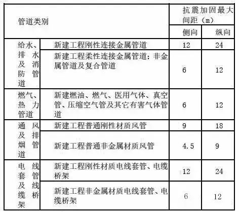 抗震支架连接件_抗震支架怎么接活_支架抗震支架