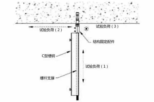 支架抗震支架_抗震支架怎么接活_抗震支架连接件