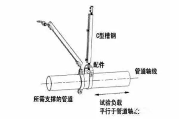 支架抗震支架_抗震支架怎么接活_抗震支架连接件