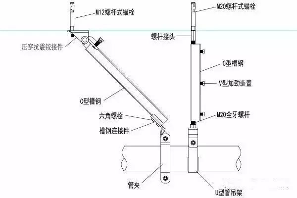 抗震支架怎么接活_支架抗震支架_抗震支架连接件