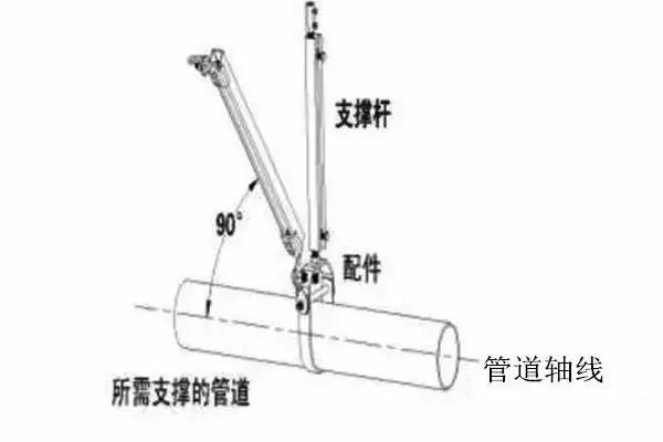 支架抗震支架_抗震支架连接件_抗震支架怎么接活