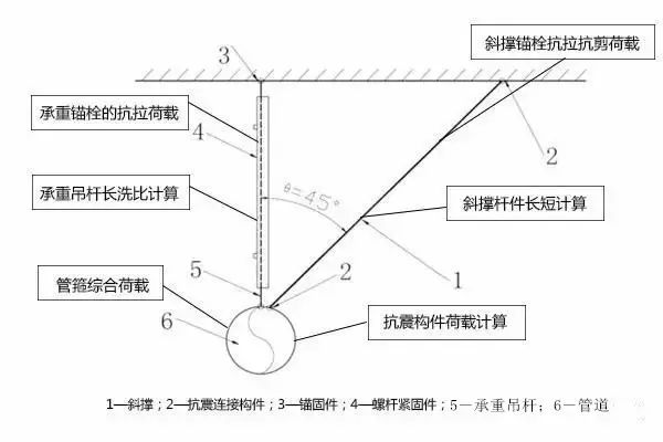 抗震支架怎么接活_抗震支架连接件_支架抗震支架