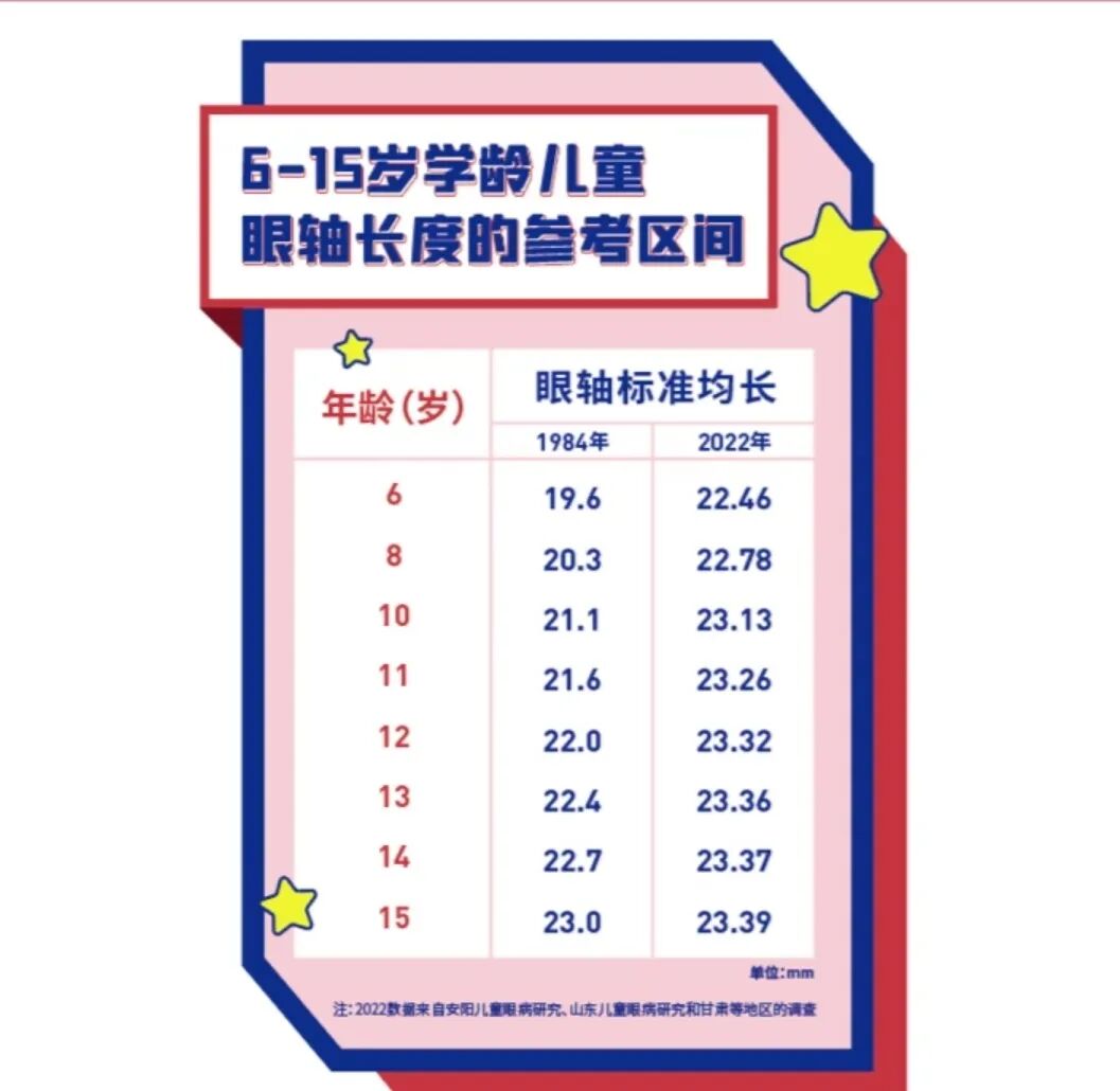 怎么测角膜直径【监测近视“神器”】全面认识眼生物测量仪！_https://www.jmylbn.com_新闻资讯_第4张