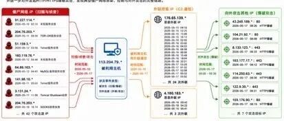 文章封面