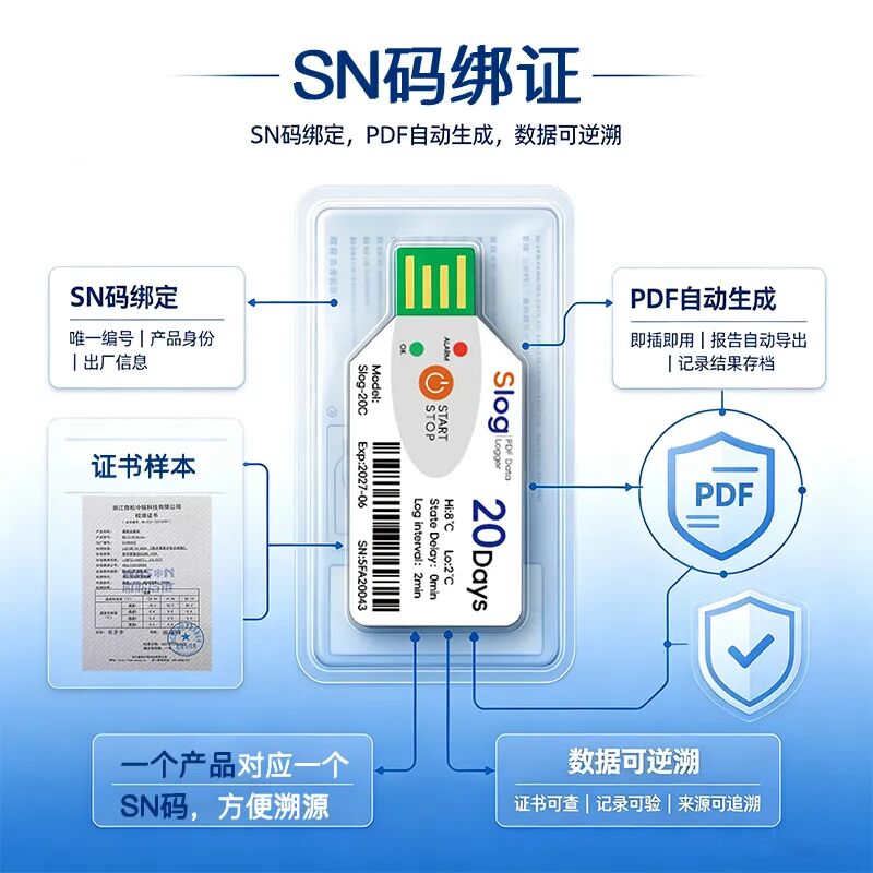 Slog 一次性 PDF 温度记录仪｜冷链温度监测，冷链溯源一键出PDF报告！