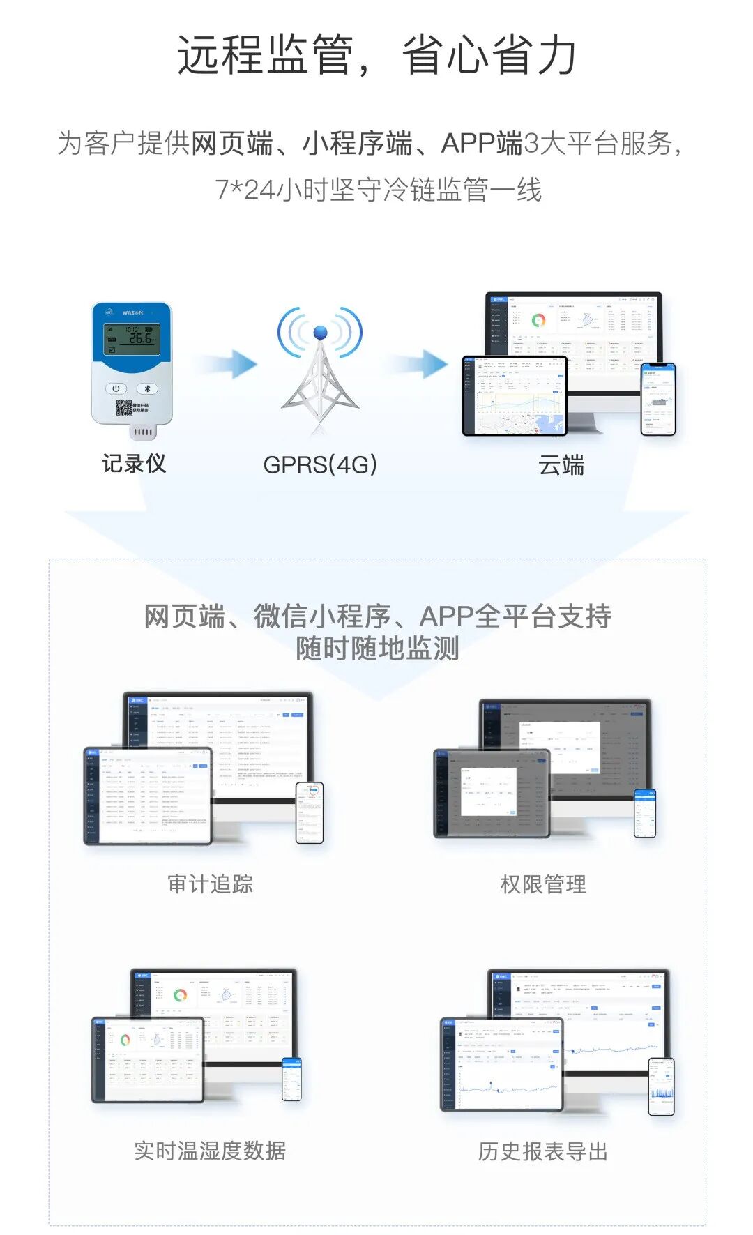 新品上市｜G‑Splus系列智能温湿度记录仪，把合规与守护装进每一台设备