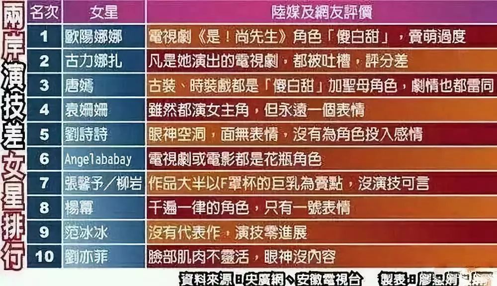 迪麗熱巴和Angelababy都能得視後影後？她們比楊冪劉詩詩強在哪裡？ 娛樂 第14張