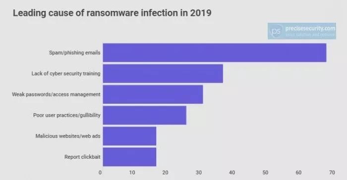 報告顯示 WannaCry 依然是最讓人頭疼的勒索軟體