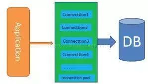 java数据库调用数据_java线程池实例_java 数据库连接池