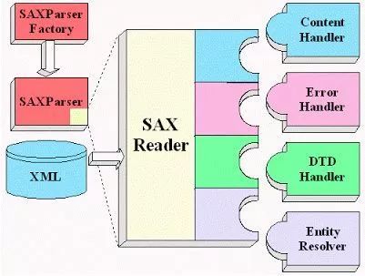 java线程池实例_java 数据库连接池_java数据库调用数据