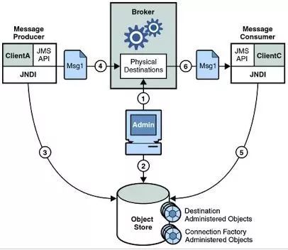 java 数据库连接池_java数据库调用数据_java线程池实例