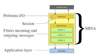 java线程池实例_java数据库调用数据_java 数据库连接池