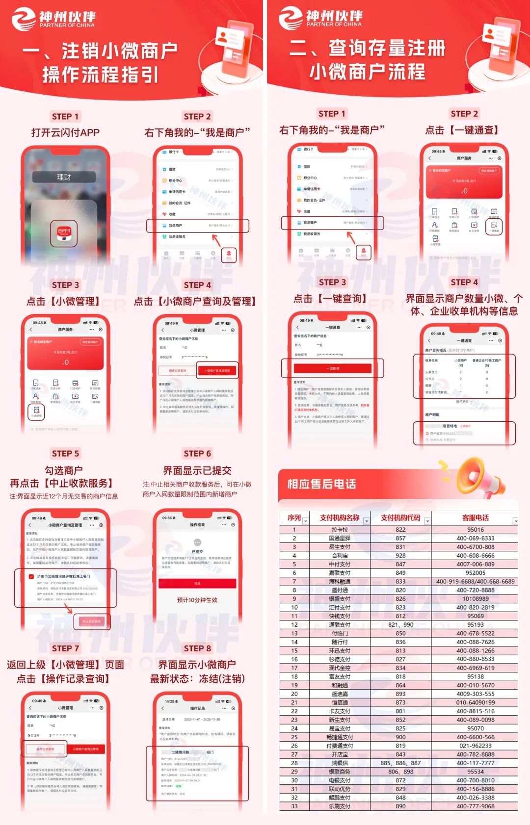 銀聯最新50號文來了！支付人該怎么辦！