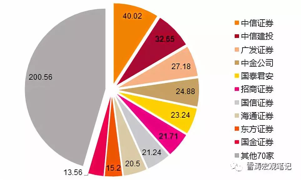 一文剖析科創板的歷史性意義 財經 第5張