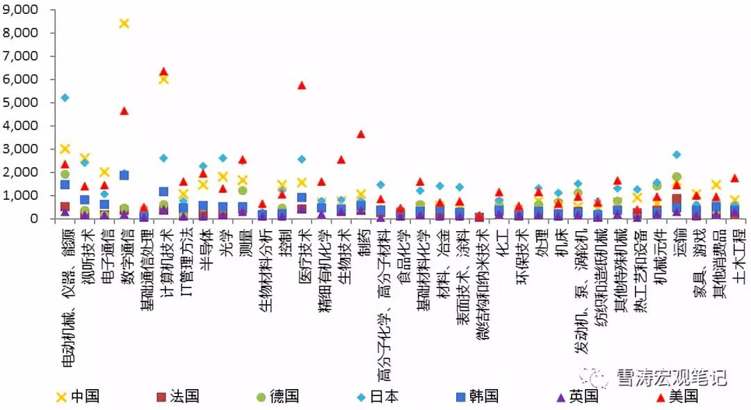 一文剖析科創板的歷史性意義 財經 第4張