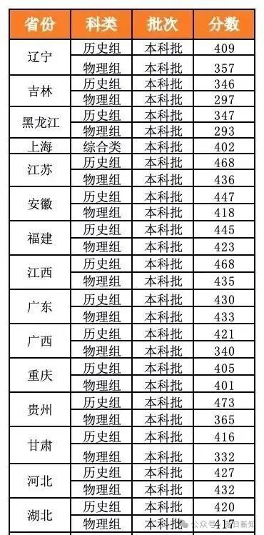 山西高考成績分數線預測_高考山西分數線預測_山西省2024年高考分數線預計