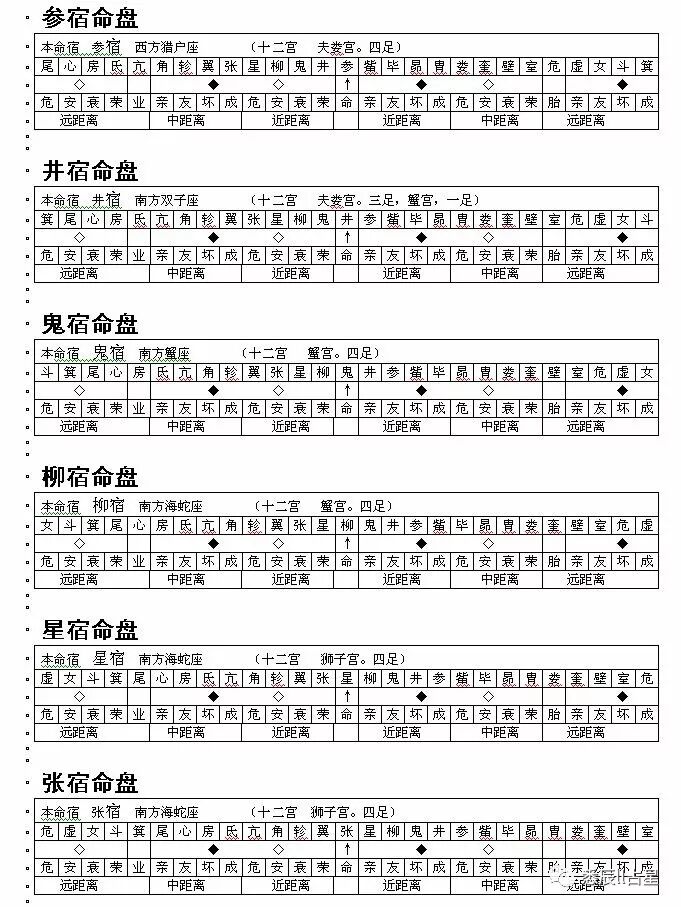 星宿关系之荣亲关系 悉辰ll占星 微信公众号文章阅读 Wemp