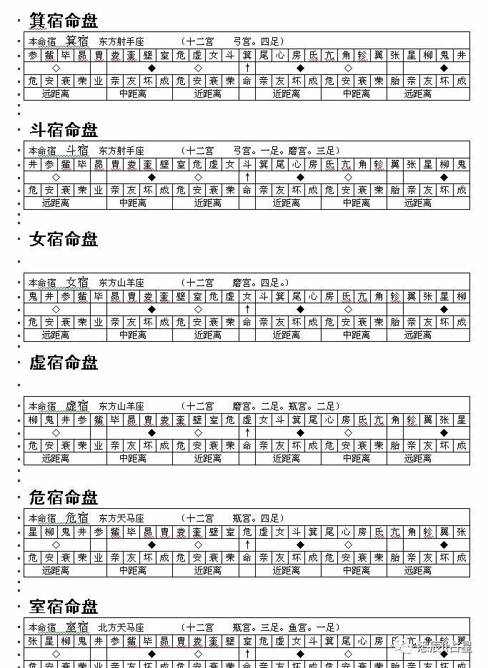 星盘 我爱看围脖