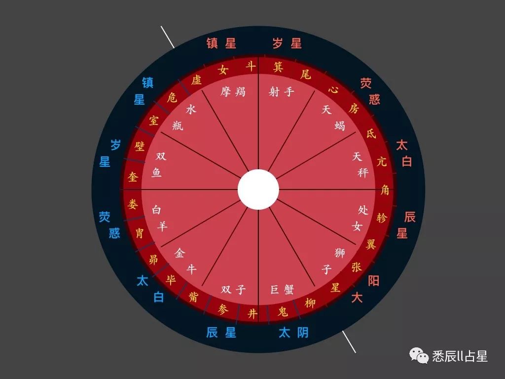 月亮度数看星宿准吗 月亮度数看星宿准吗 立欧网