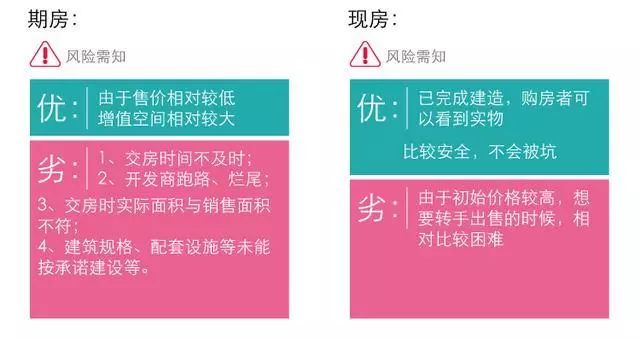 房产知识：期房、现房图解，该“娶”哪房 一次看清！ 快讯 第1张